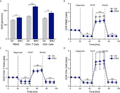 Altered Metabolic Phenotype of Immune Cells in a Spontaneous Autoimmune Uveitis Model